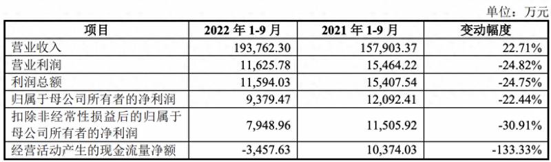 杭州利尔达股票什么时候上北交所？利尔达在北交所上市总市值突破29亿元