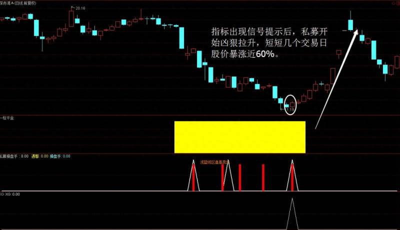 私募机构是怎么拉高股票的呢私募如何操作股票（私募操盘手）