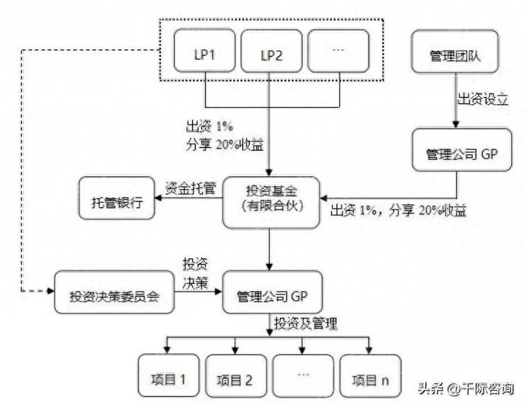 产业扶持基金是什么意思？2023年产业基金研究报告