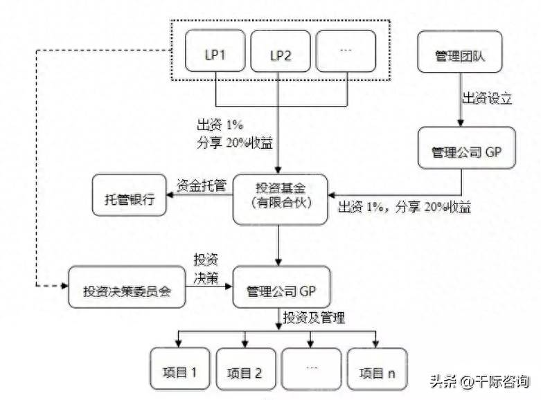 产业扶持基金是什么意思？2023年产业基金研究报告