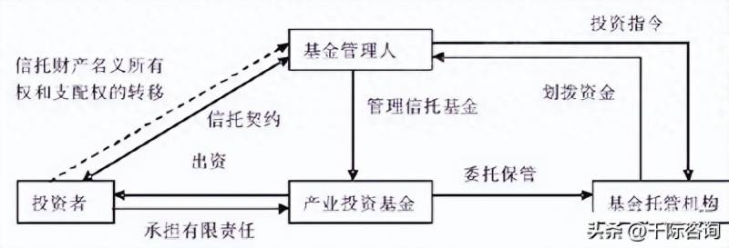 产业扶持基金是什么意思？2023年产业基金研究报告