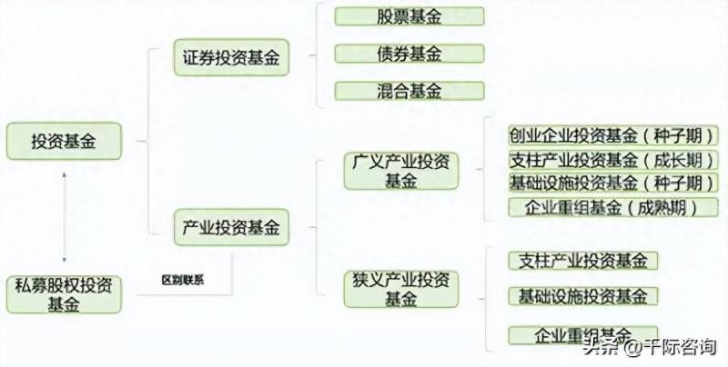 产业扶持基金是什么意思？2023年产业基金研究报告