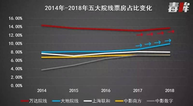 周星驰股票价格多少？从股票看春节档电影