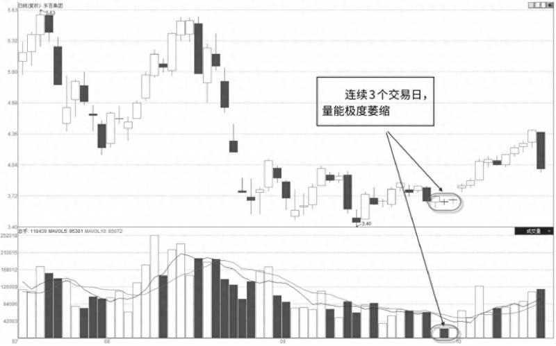 放量涨停说明什么？当你把无量涨停与放量涨停搞清楚了