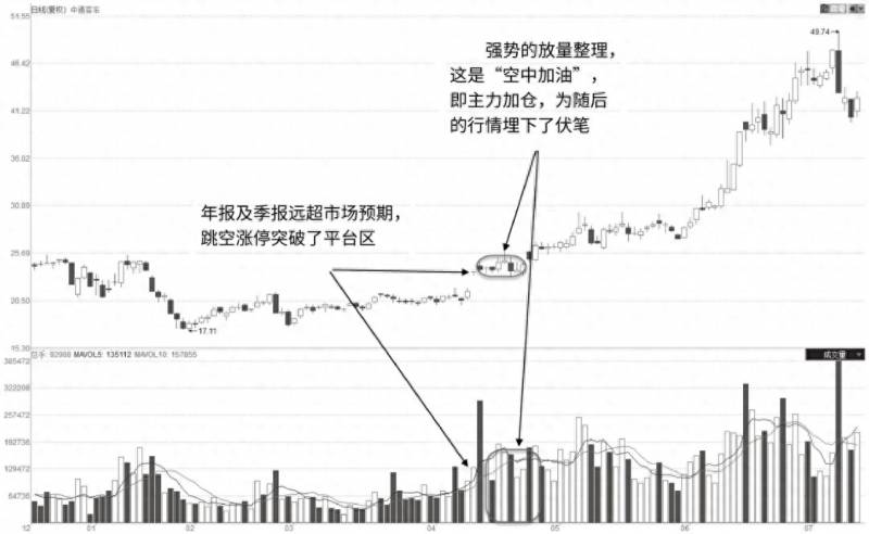 放量涨停说明什么？当你把无量涨停与放量涨停搞清楚了