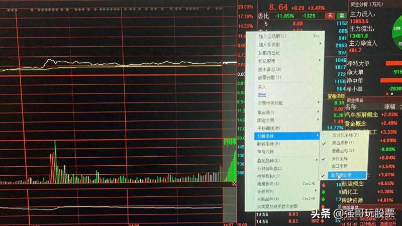 分时怎么样调出指标如何切换通达信分时指标？怎么调整涨停板坐标和满占坐标？