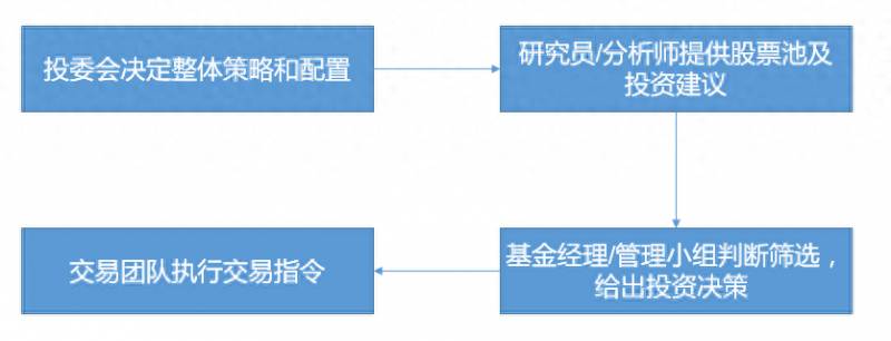 模仿财经博主炒股怎么样？模仿机构选股