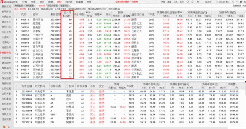 通达信股票调研在哪里看？通达信功能介绍机构如何评价这些股票？