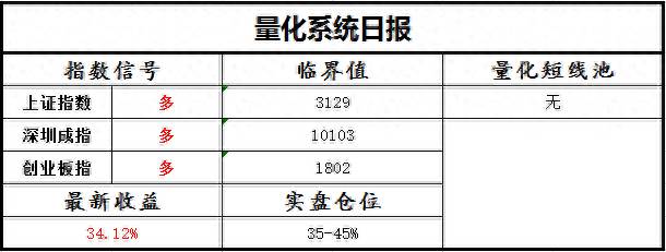 深港通哪些股票受益？10只股票直接受益