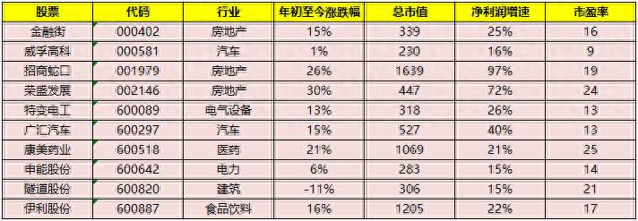 深港通哪些股票受益？10只股票直接受益