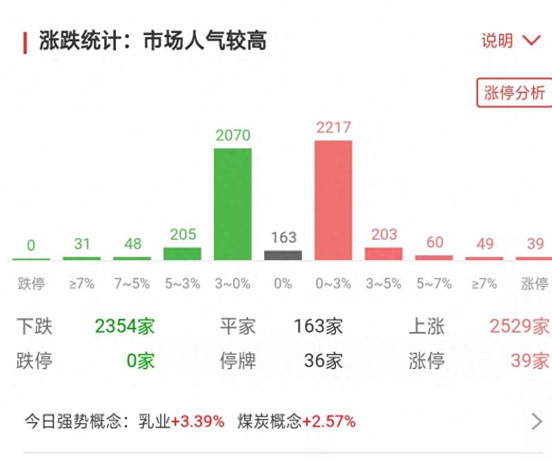 哪个炒股软件的板块分类最准确？最正宗的6个股票