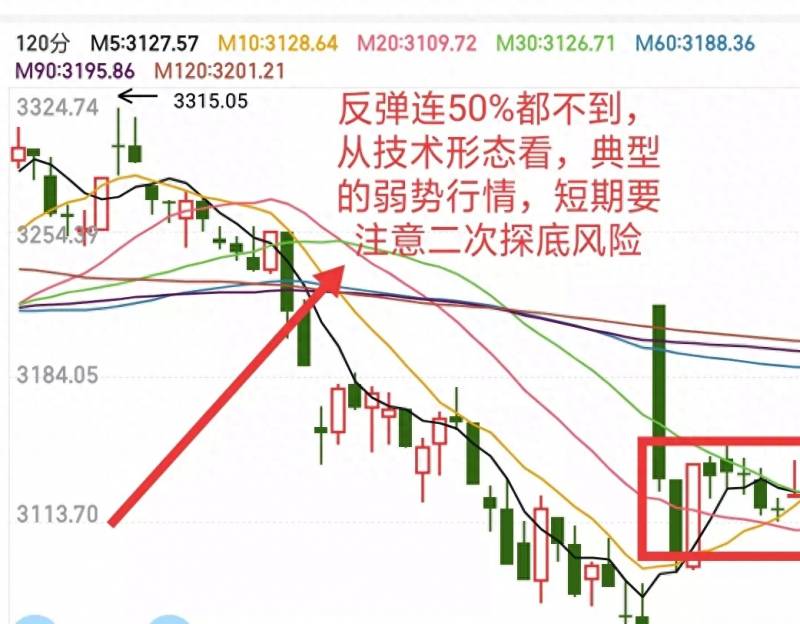 哪个炒股软件的板块分类最准确？最正宗的6个股票