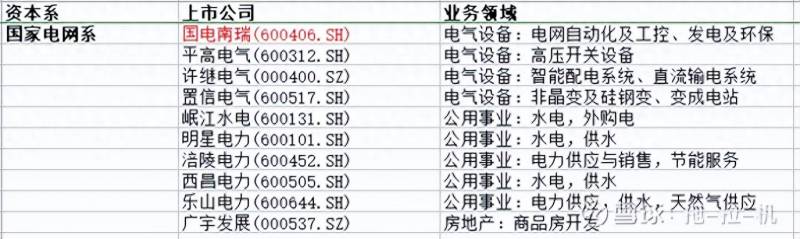 公用事业股票是投资什么项目？公用事业板块冷门赛道里的投资机会