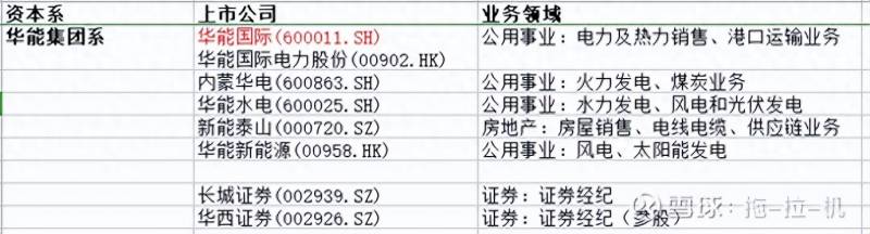 公用事业股票是投资什么项目？公用事业板块冷门赛道里的投资机会