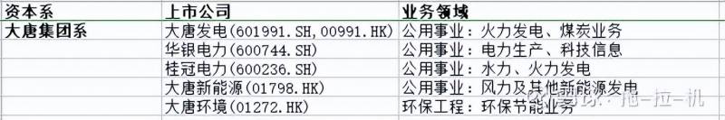 公用事业股票是投资什么项目？公用事业板块冷门赛道里的投资机会