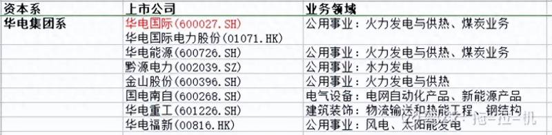 公用事业股票是投资什么项目？公用事业板块冷门赛道里的投资机会