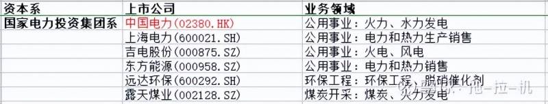 公用事业股票是投资什么项目？公用事业板块冷门赛道里的投资机会