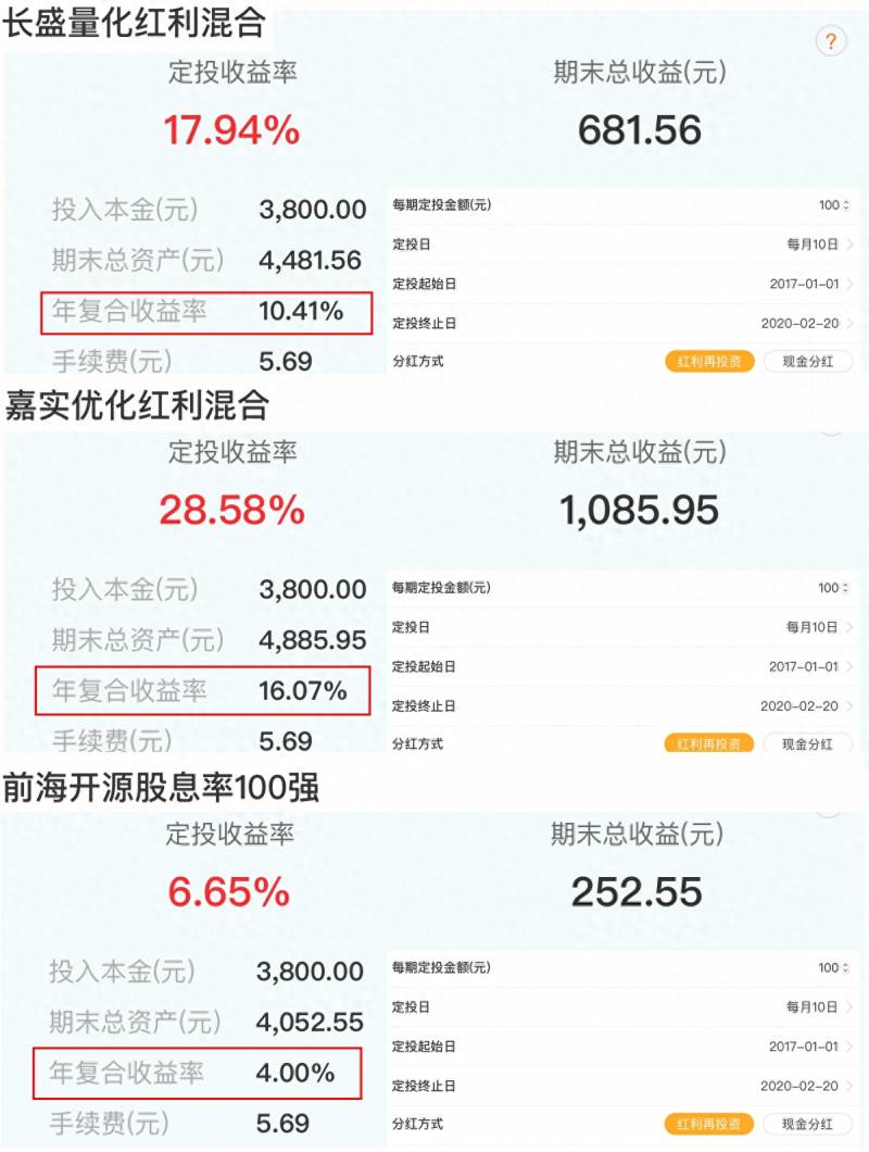 红利指数基金适合定投吗？定投这样的红利策略基金