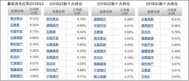 红利指数基金适合定投吗？定投这样的红利策略基金