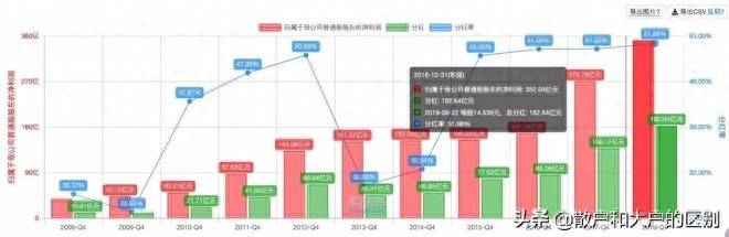 蓝色的股票有哪些哪些股票是蓝筹大股？深受老股民喜爱的蓝筹股到底是什么？