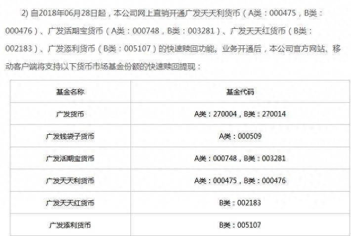 广发基金怎么赎回？基金公司如此应对货币基金快速赎回新规