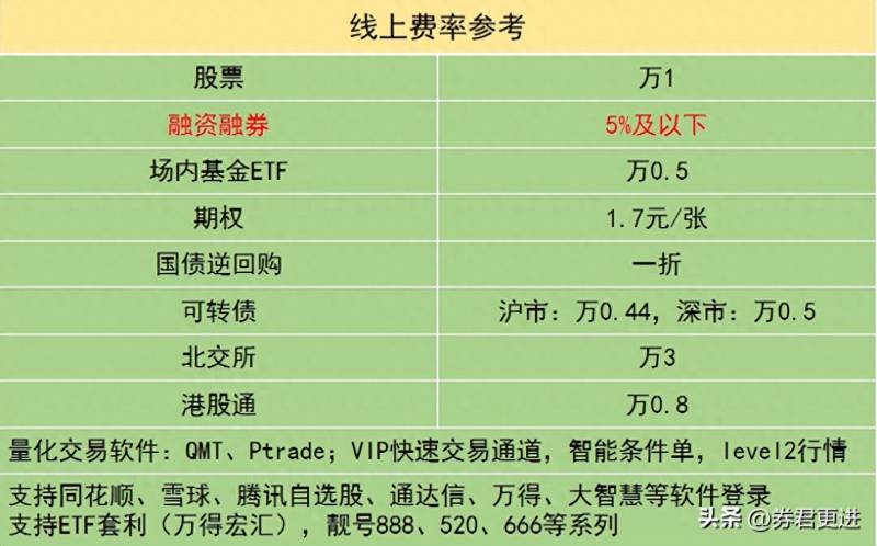 股票预测的方法有哪些？国诚投顾股票的技术分析方法