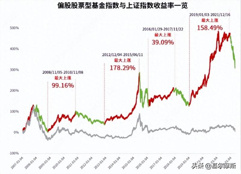 现在买基金怎么样？你还敢买基金吗？