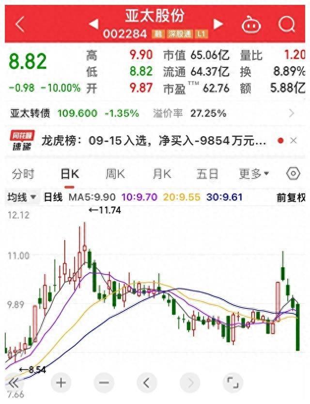 高鸿股票为什么下跌？今日两只跌停股票