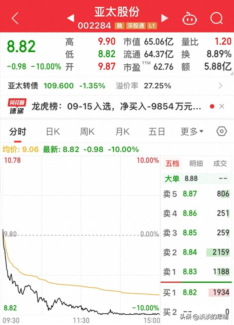 高鸿股票为什么下跌？今日两只跌停股票