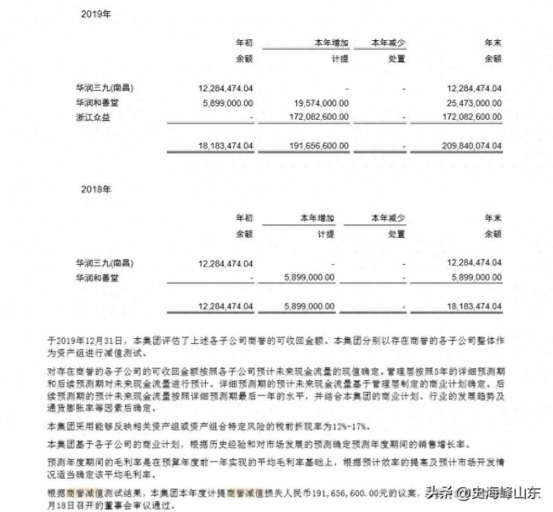 股票商誉减值是什么意思？IPO长投减值与商誉减值的区别