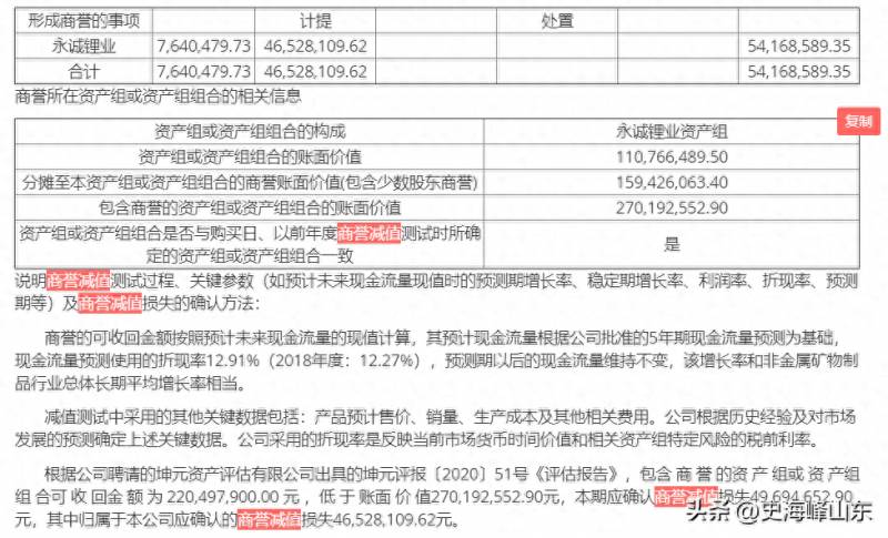 股票商誉减值是什么意思？IPO长投减值与商誉减值的区别