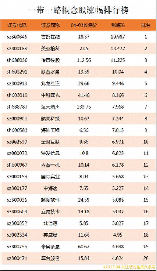 一带一路相关概念股票有哪些？一带一路上市公司龙头股有哪些？