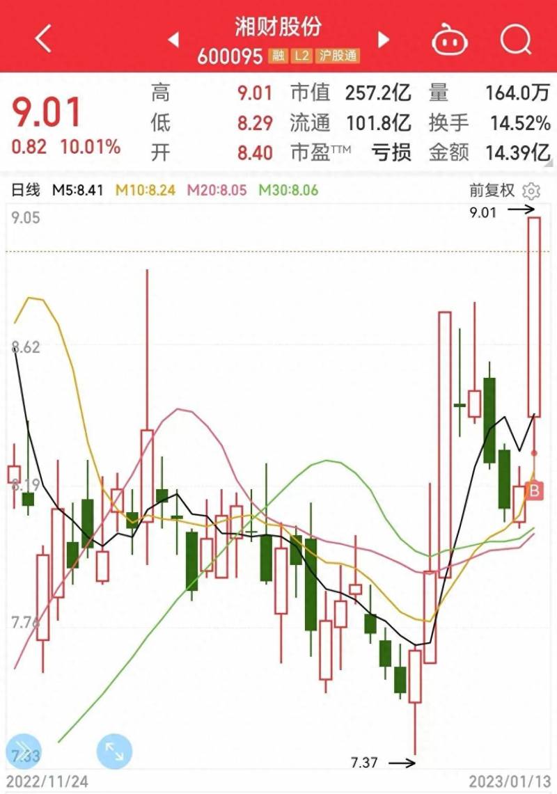 股票的期权池是什么意思？一个可让咸鱼翻身的期权池