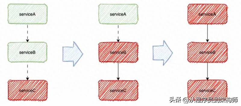 请问股票熔断机制是什么？公务员考试常识考点都说美股熔断