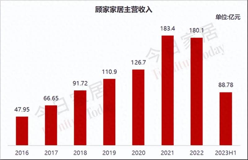 怎么看上市公司年度业绩报告分析？2023上半年苏州上市公司业绩报告