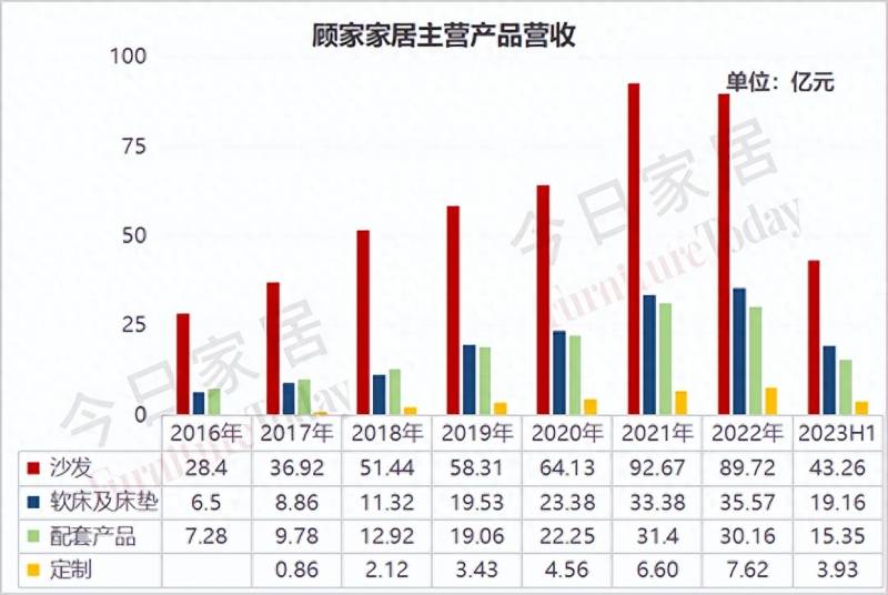 怎么看上市公司年度业绩报告分析？2023上半年苏州上市公司业绩报告