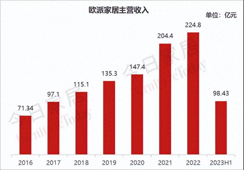 怎么看上市公司年度业绩报告分析？2023上半年苏州上市公司业绩报告