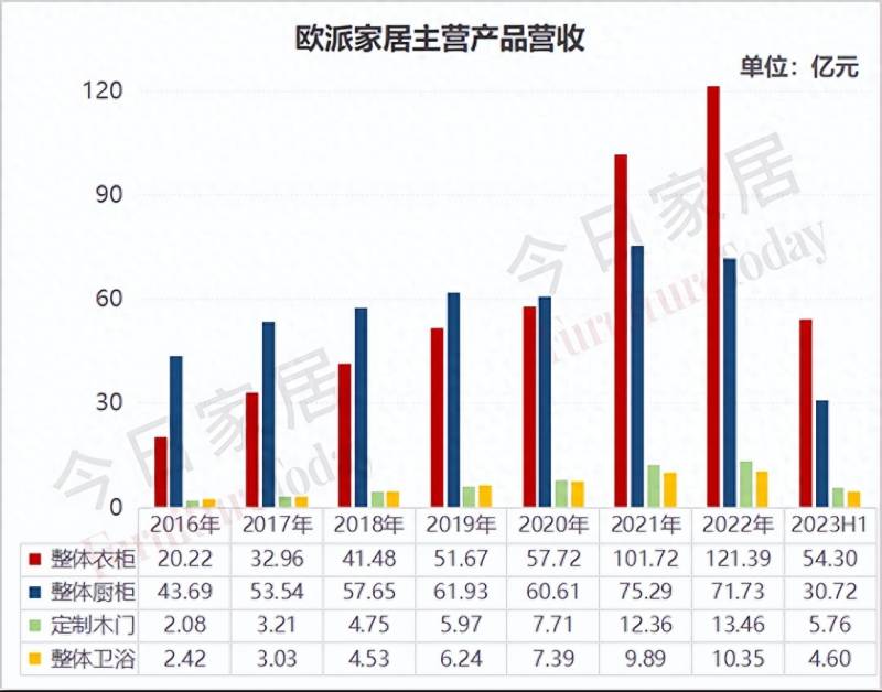 怎么看上市公司年度业绩报告分析？2023上半年苏州上市公司业绩报告