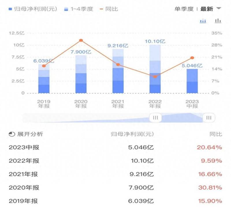 当前哪些股票适合短线买？目前股价已接近买点