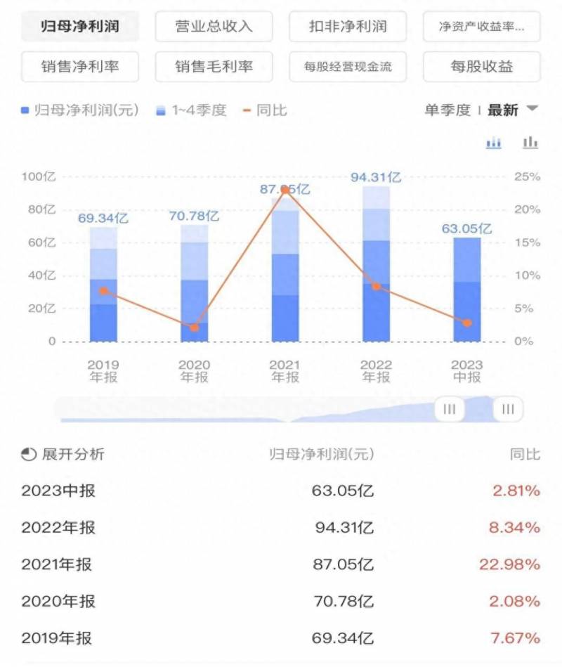 当前哪些股票适合短线买？目前股价已接近买点