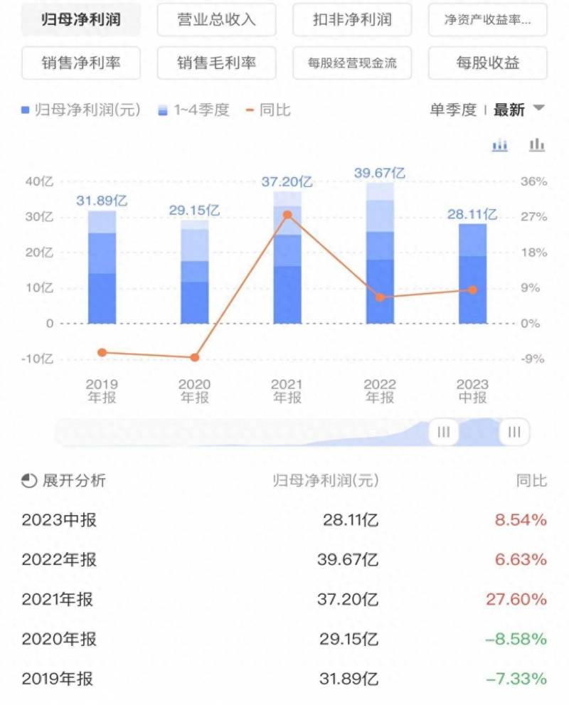 当前哪些股票适合短线买？目前股价已接近买点