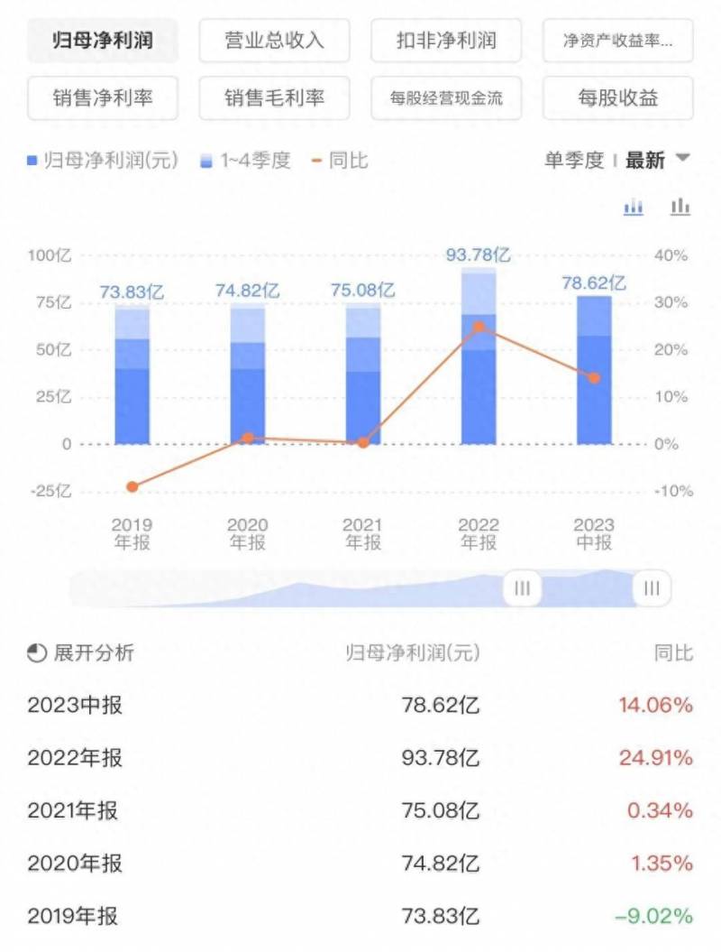 当前哪些股票适合短线买？目前股价已接近买点