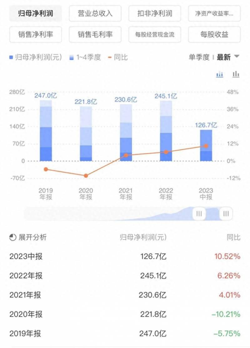 当前哪些股票适合短线买？目前股价已接近买点