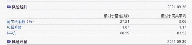 如何能查到自己买的基金？为何基金查不到持仓