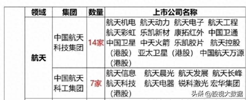 航天军工股票（国防军工之航天系）