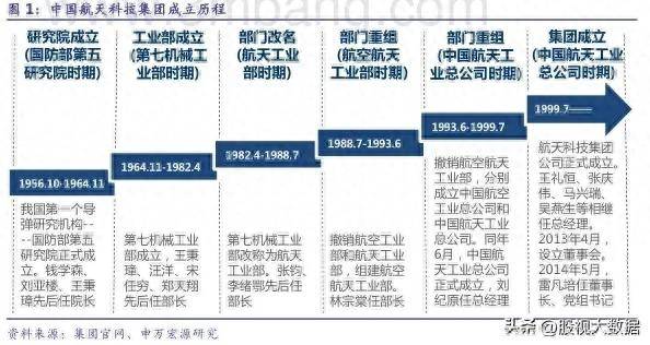 航天军工股票（国防军工之航天系）