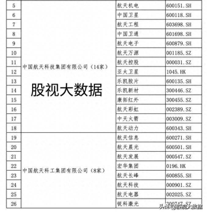 航天军工股票（国防军工之航天系）