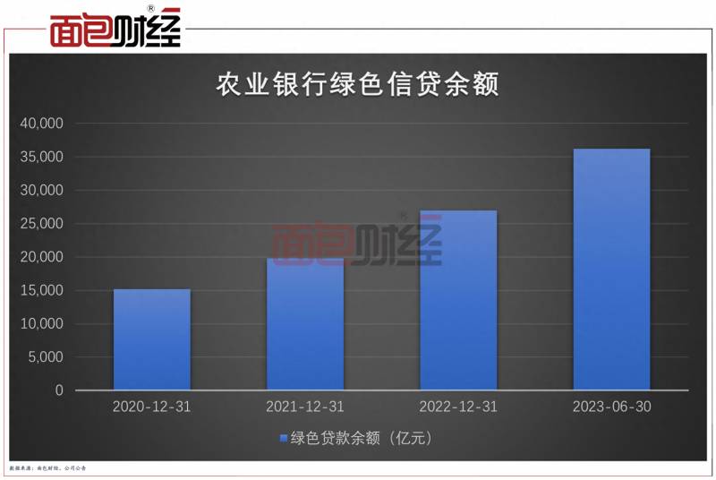 农行股票代码（农行的稳健之基）