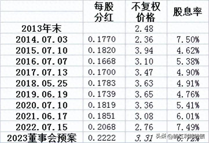 农业银行的股票叫什么名字农业银行什么时候上市？中国农业银行发布2023年一季度业绩