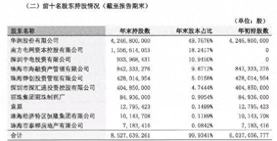 珠海华润银行股份有限公司干嘛的？华润银行公开招聘总行行长